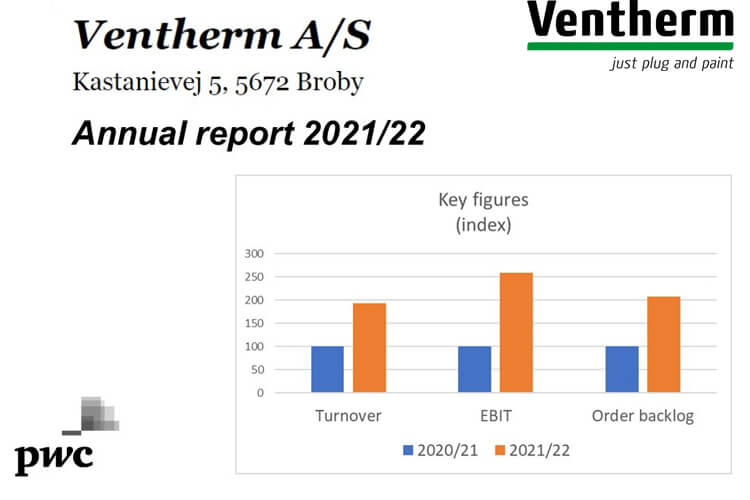 Ventherm annual report 2021-22